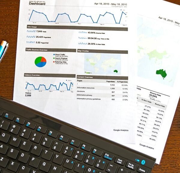Enterprise Operational Review & Market Data Summary on 911318229, 868888380, 623442047, 6033331469, 7480487699, 4372480